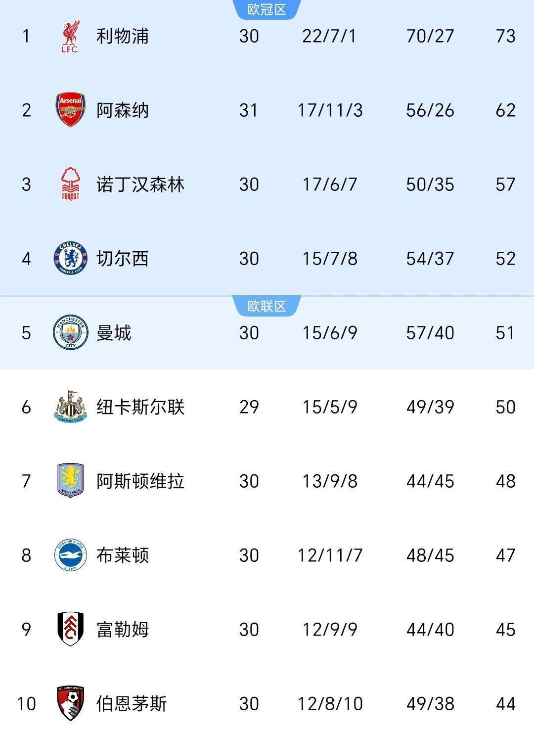重磅！德甲新星2300万欧闪电加盟法兰克福，利物浦1亿猎物离队倒计时？的简单介绍