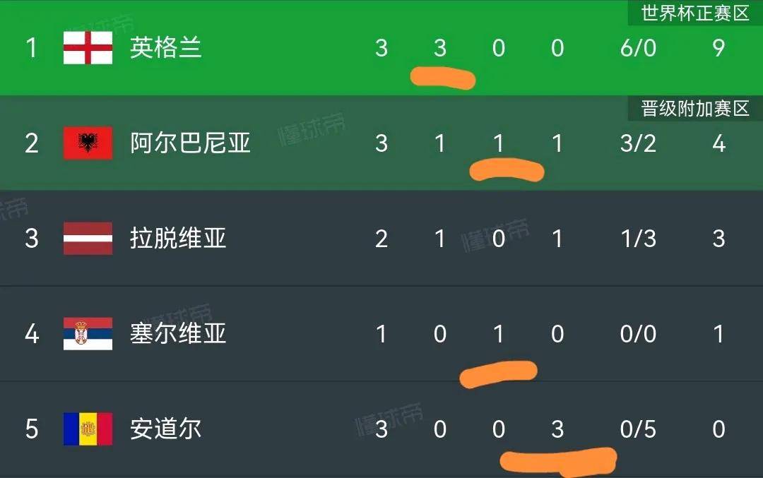 天博体育登录-世欧预赛制详解竞争激烈荷兰队本轮迎首战