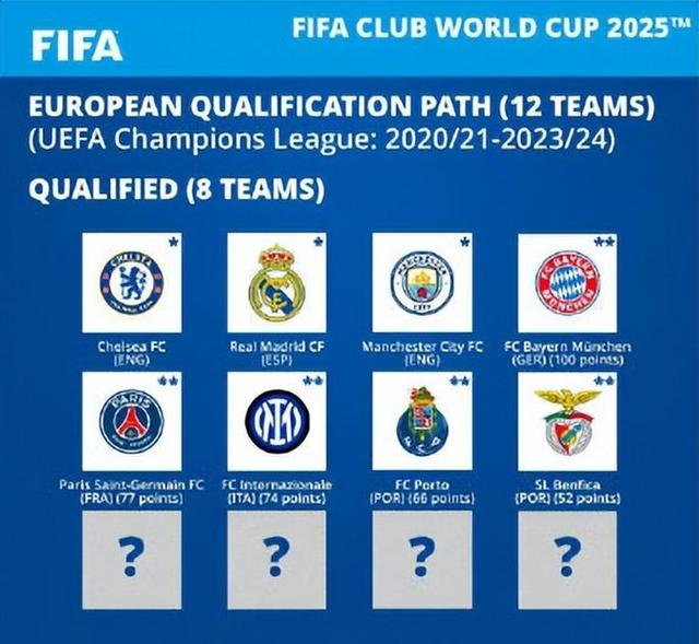 世俱杯改革观察：FIFA豪掷“亿金”赛程密集分歧仍待弥合的简单介绍