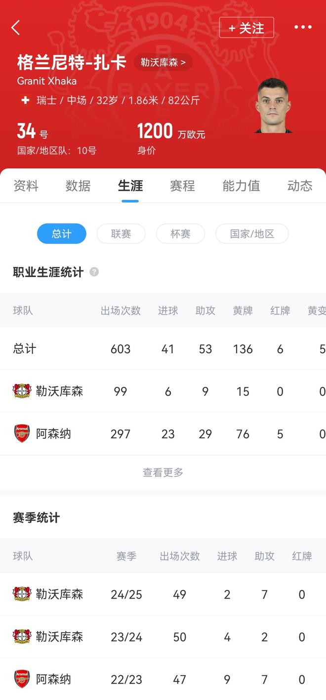 天博体育-踢球者：因总投资超出预期，米兰对扎卡的兴趣大