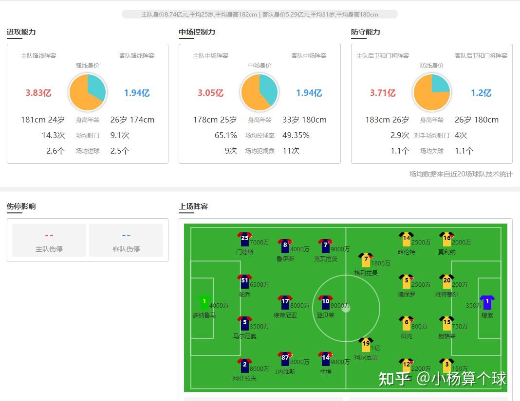 世俱杯半决赛巴黎vs皇马焦点战，首发出炉谁能晋级决赛？