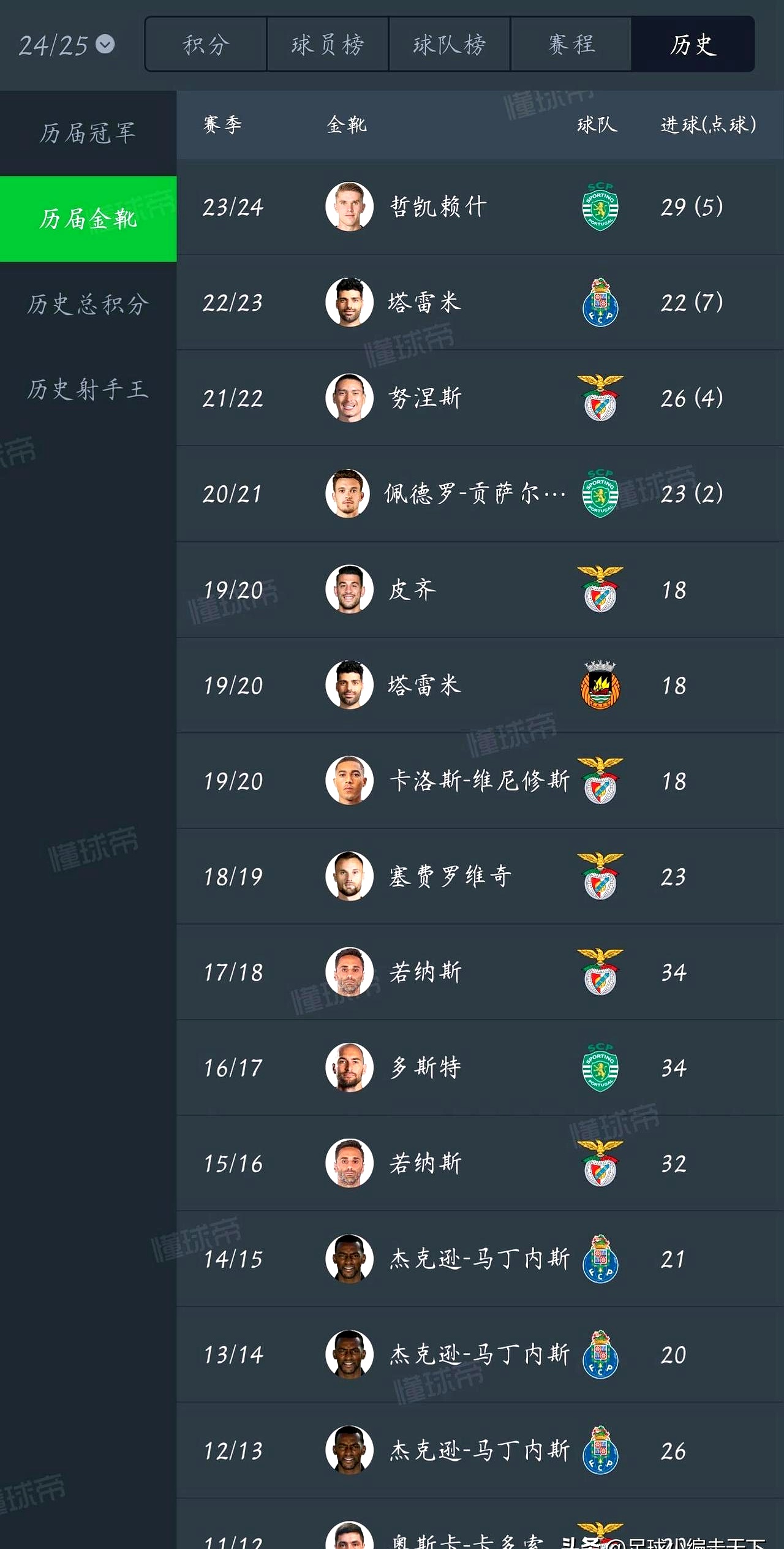 曼联和葡体接近就哲凯赖什转会达成协议的简单介绍