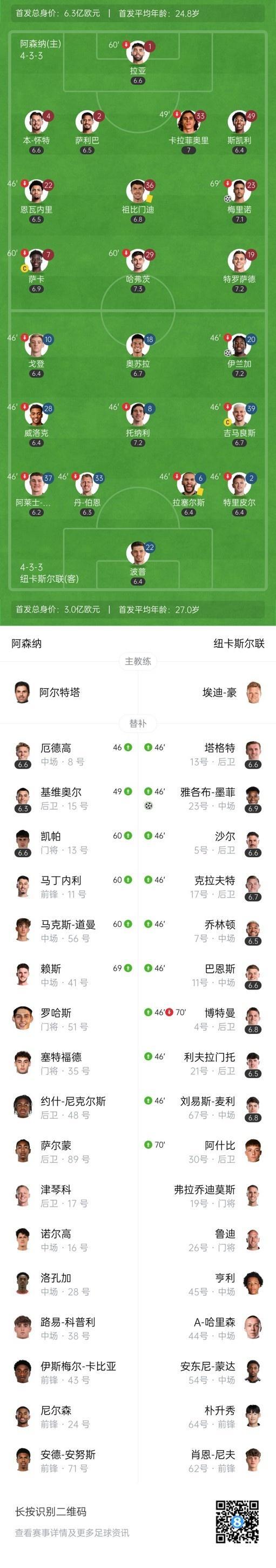 关于热身赛-伊兰加闪袭梅里诺厄德高破门阿森纳3-2胜纽卡的信息