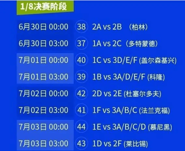 包含葡萄牙战胜匈牙利，领跑欧洲预选赛积分榜的词条