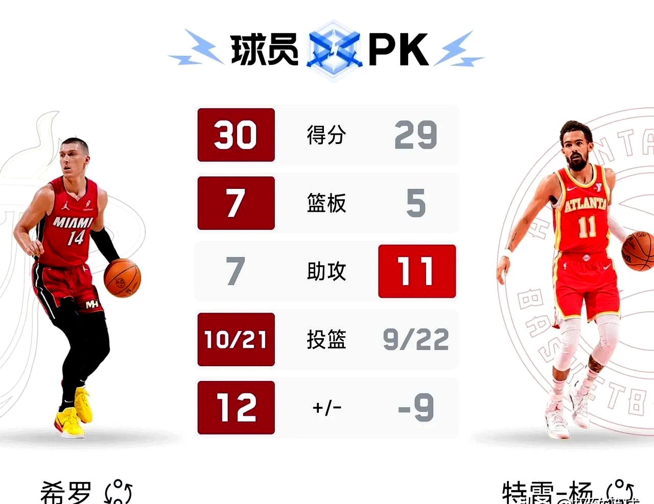 热火防守坚固连胜，新战术值得期待的简单介绍