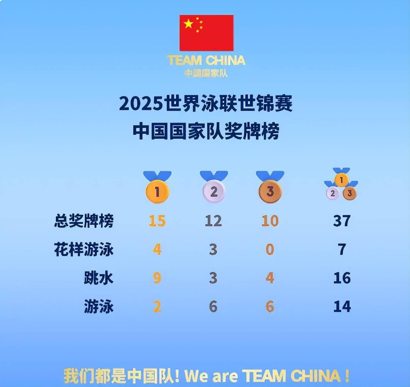 俄罗斯游泳选手获得又一枚金牌