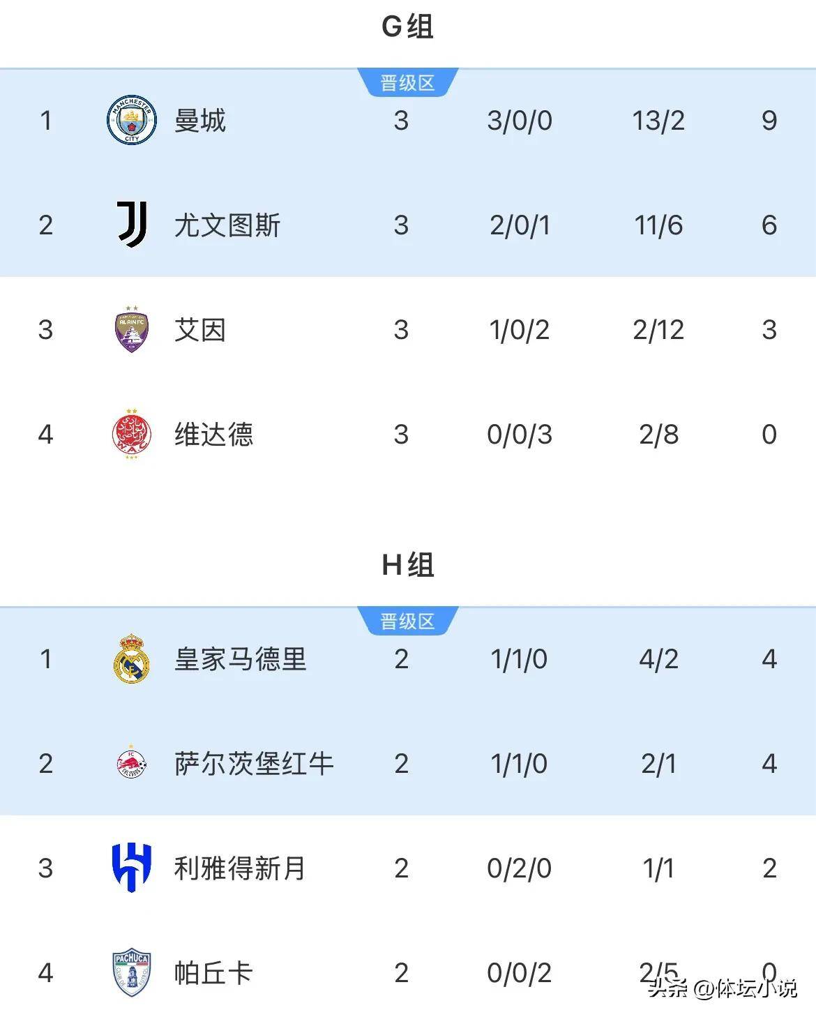 天博体育下载-德转列历史转会费支出榜：切尔西41.8亿居首，曼城尤文曼联超30亿的简单介绍