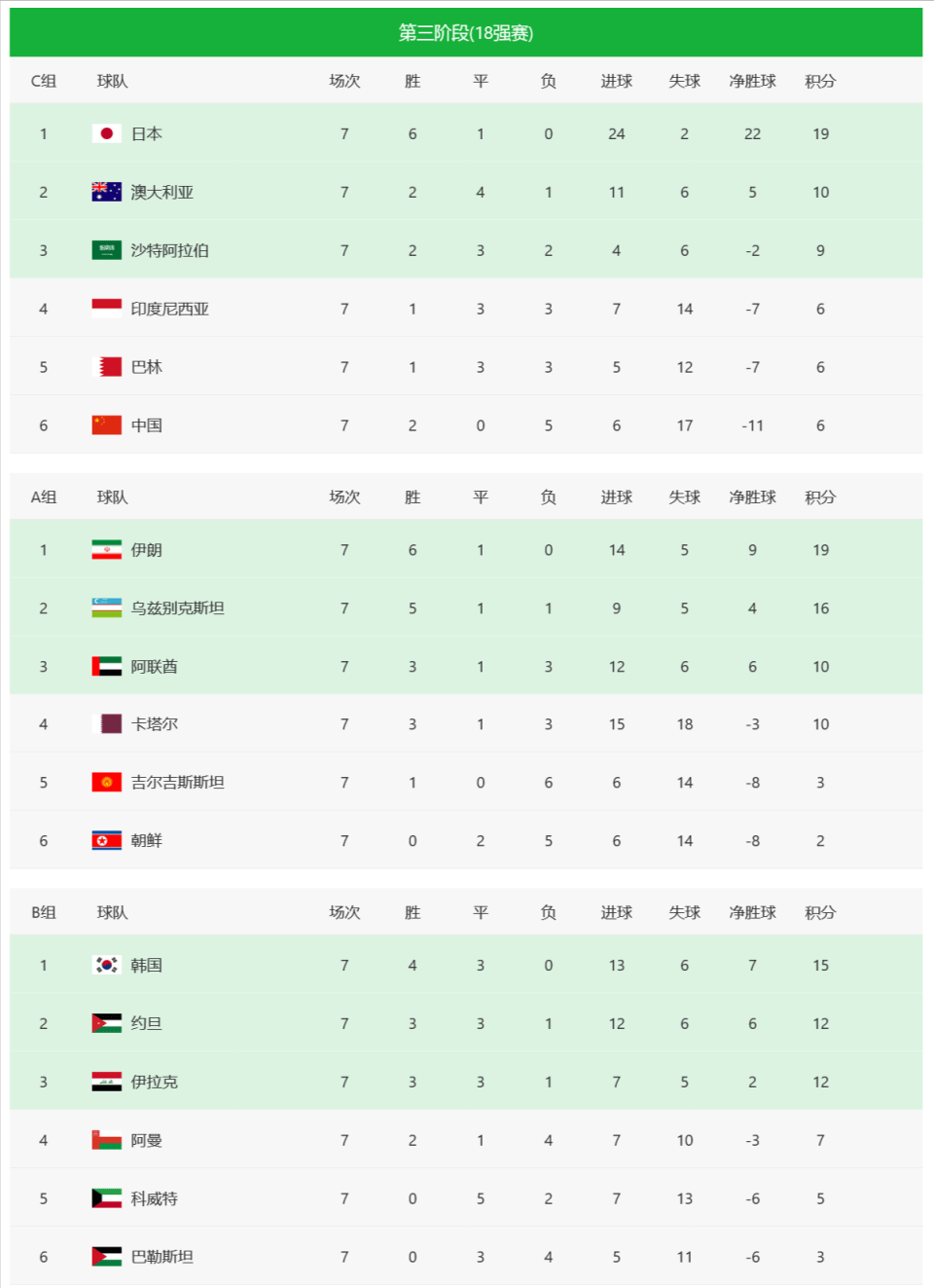 天博体育平台-包含世预赛附加赛分组引众怒，亚足联偏帮沙卡，印尼成牺牲品的词条